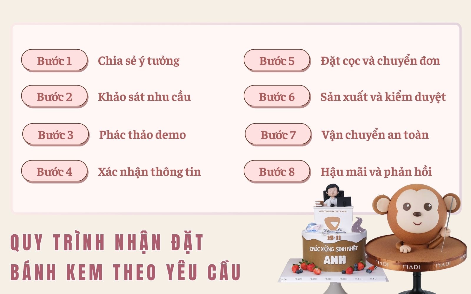 Chỉ cần gửi ý tưởng, MaDi sẽ giúp bạn đặt bánh kem theo yêu cầu để tạo nên chiếc bánh mang đậm dấu ấn riêng