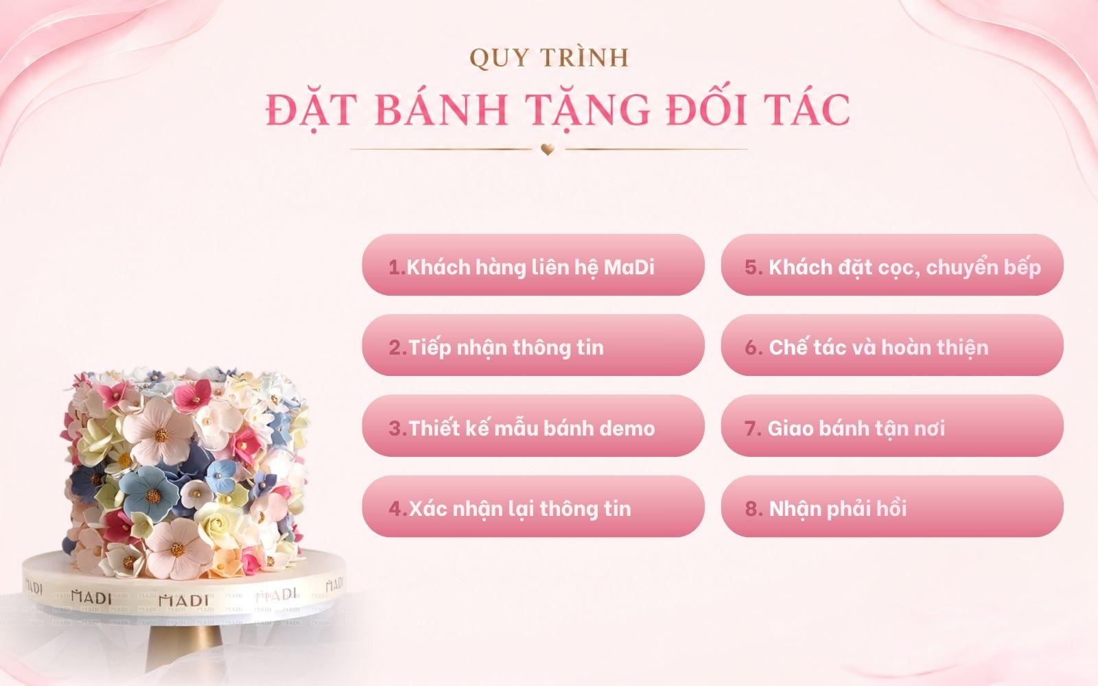 Bánh tặng đối tác theo yêu cầu tại Tiệm Bánh MaDi được thực hiện chỉn chu qua từng bước, từ tư vấn ý tưởng đến hoàn thiện thiết kế
