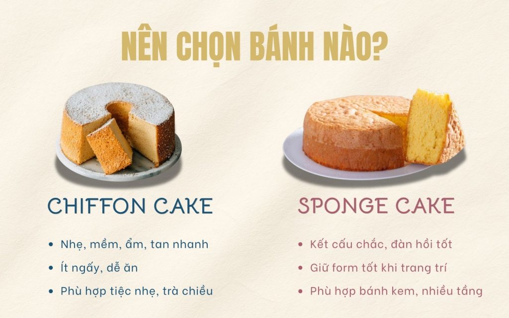 so sánh bánh chiffon và bánh bông lan